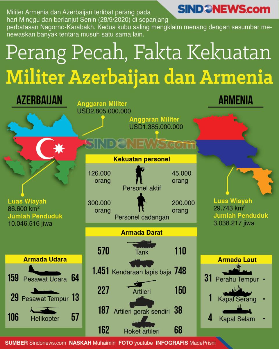 Perang Pecah, Fakta...