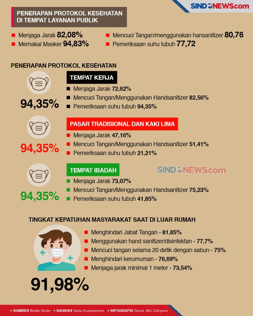 Kesadaran Menerapkan...