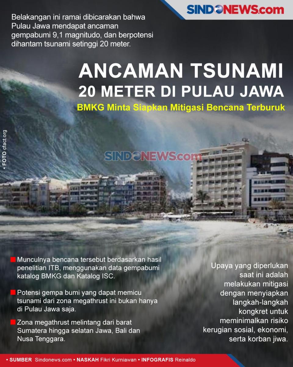 Ancaman Tsunami 20 Meter,...