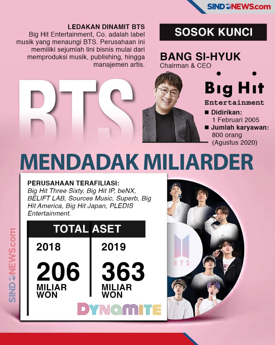 Tujuh Personel BTS Mendadak...