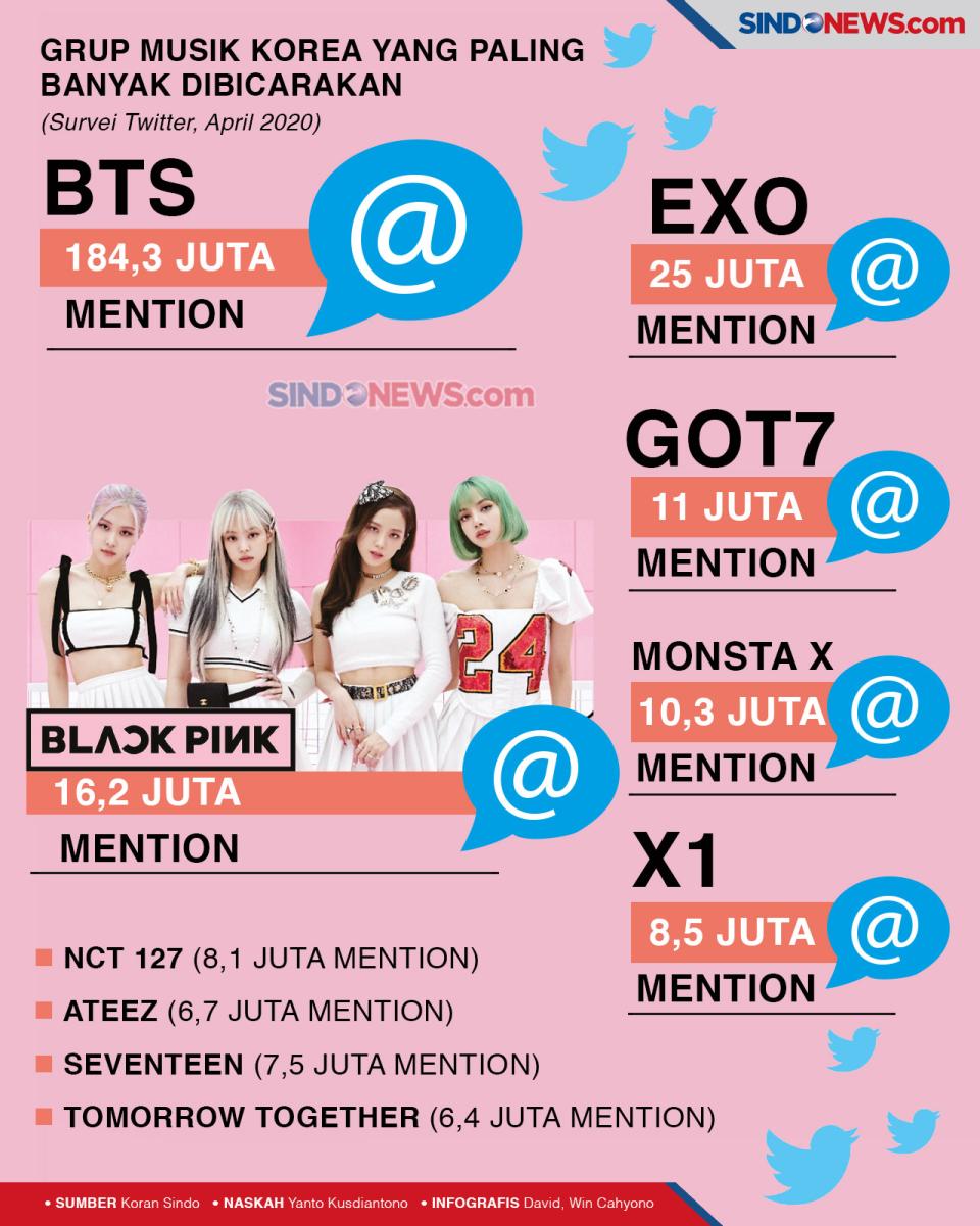 Tujuh Personel BTS Mendadak...