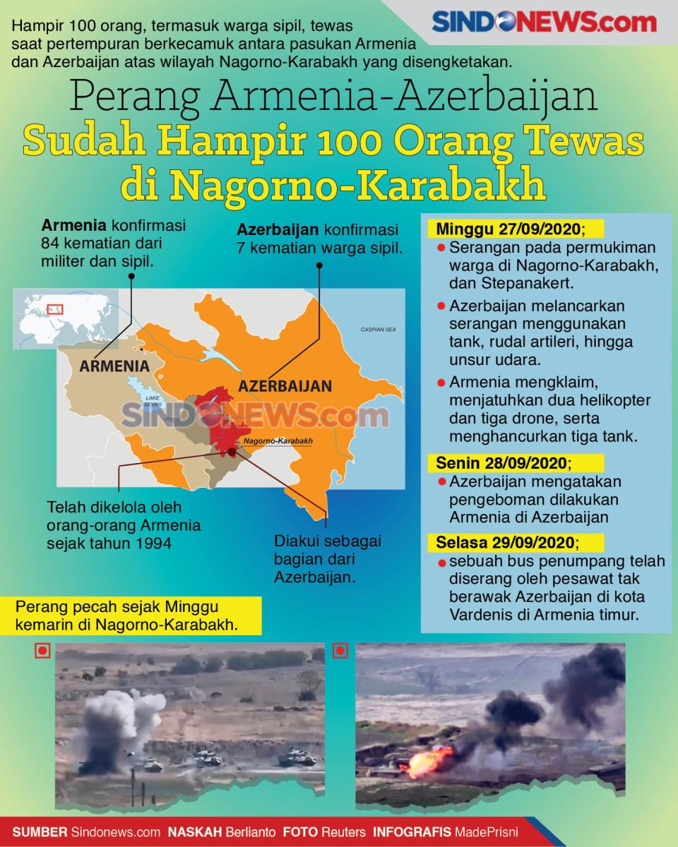Perang Armenia-Azerbaijan...