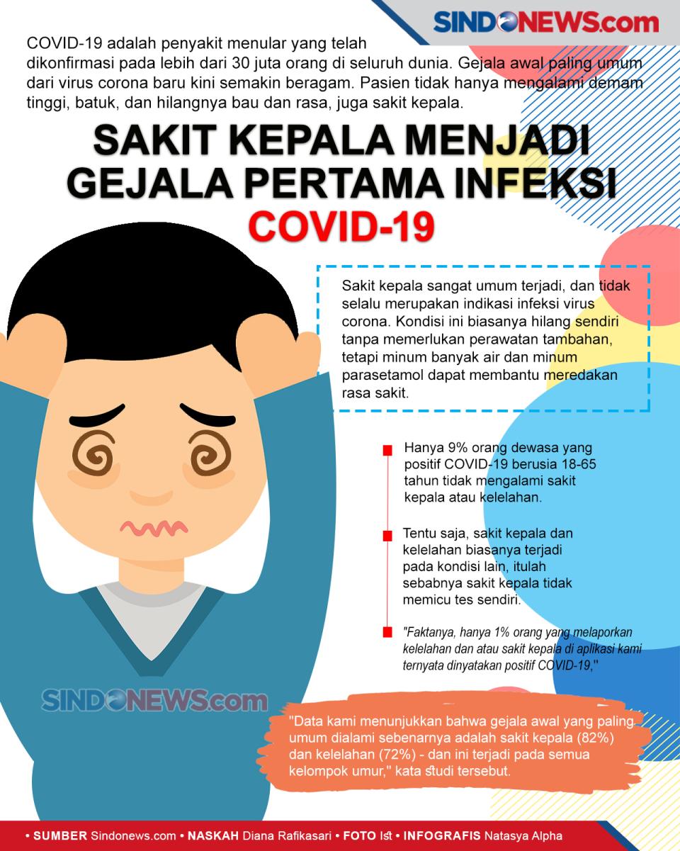 Sakit Kepala Menjadi...