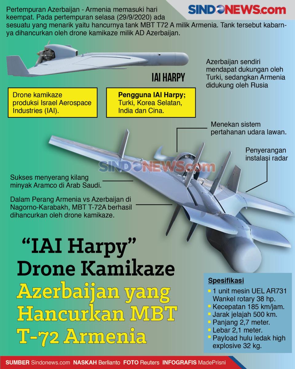 “IAI Harpy” Drone...