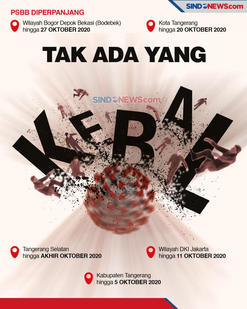 Semakin Waspada, Tidak...
