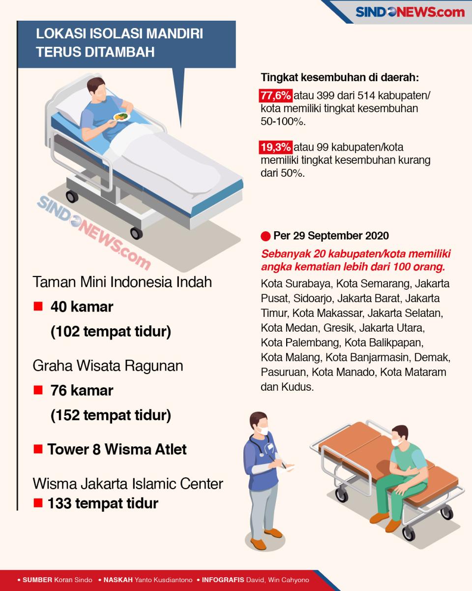 Semakin Waspada, Tidak...