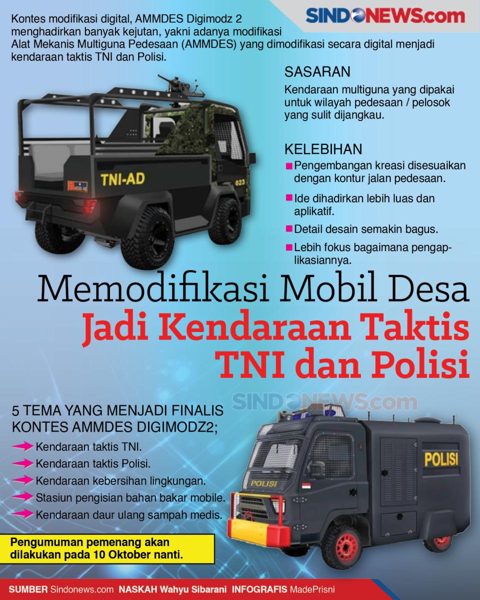 Memodifikasi Mobil Desa...