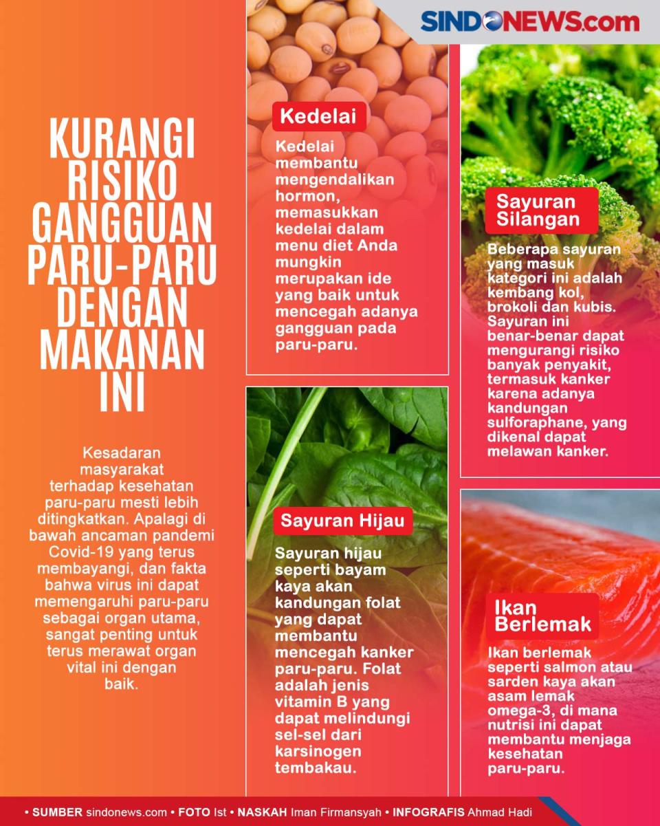 Lima Makanan untuk Kurangi...