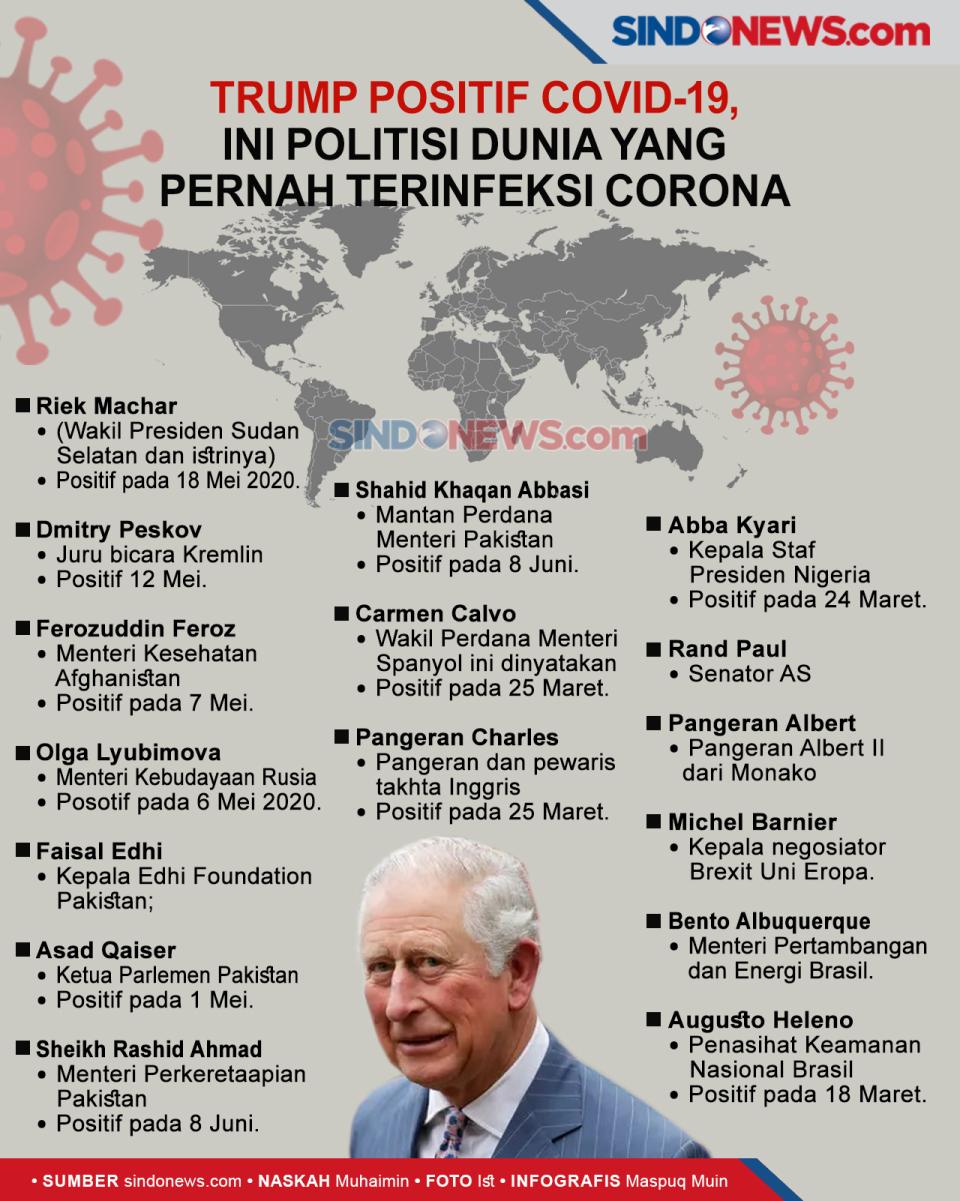 Trump Positif Covid-19,...