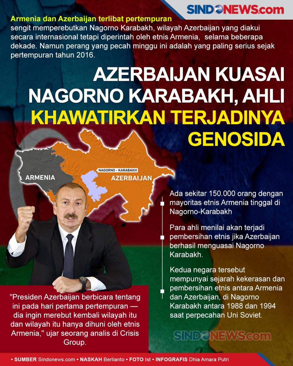 Azerbaijan Kuasai Nagorno...