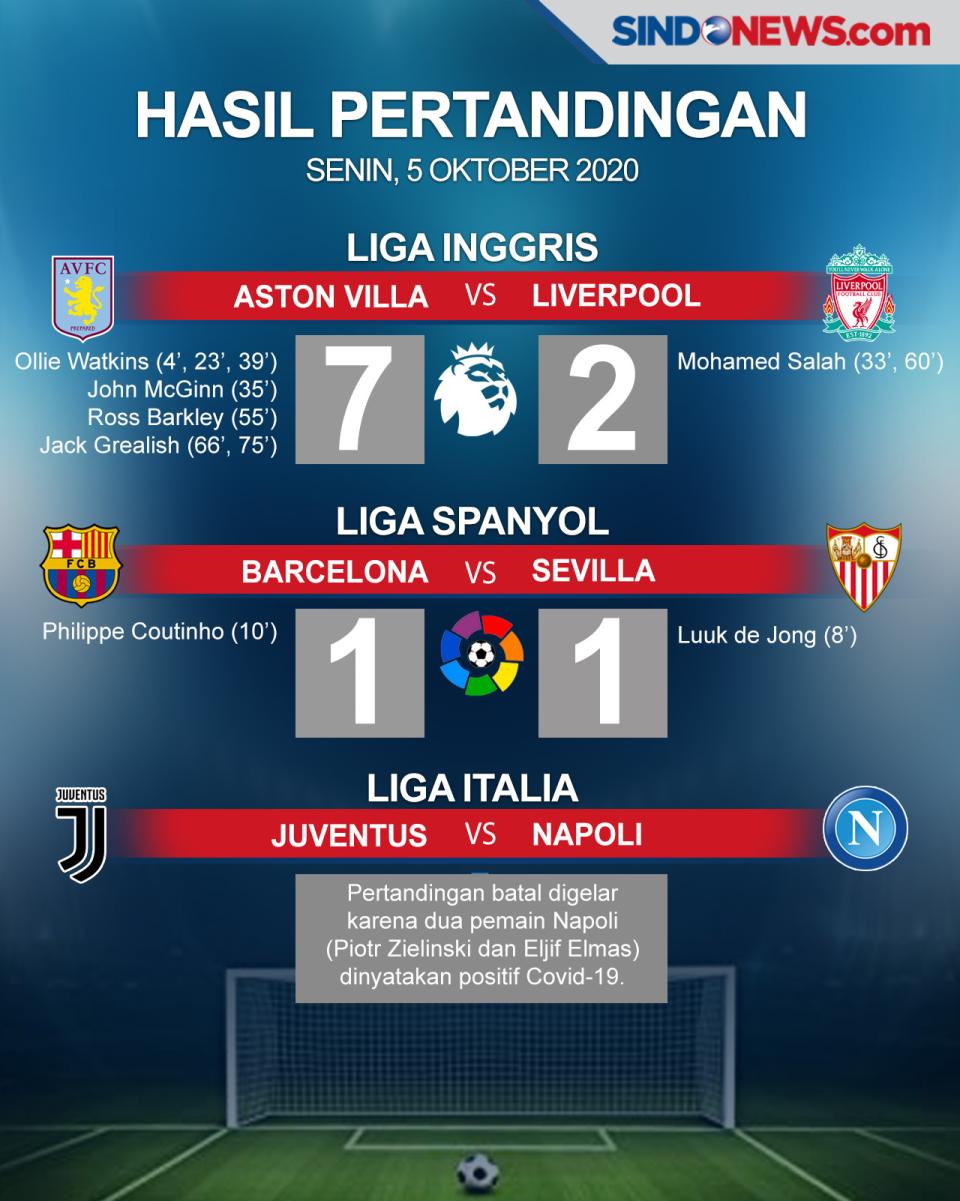 Aston Villa Hantam Liverpool...