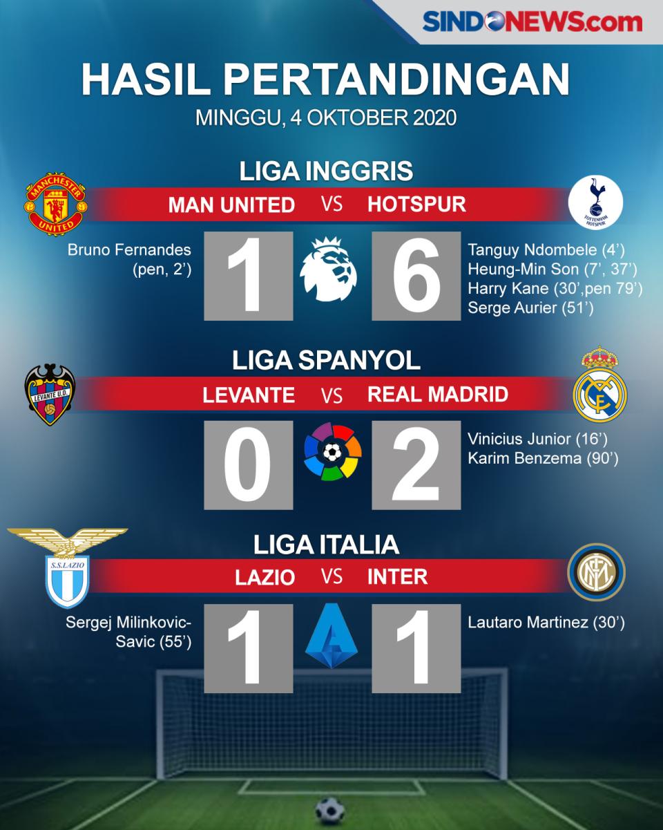 Aston Villa Hantam Liverpool...
