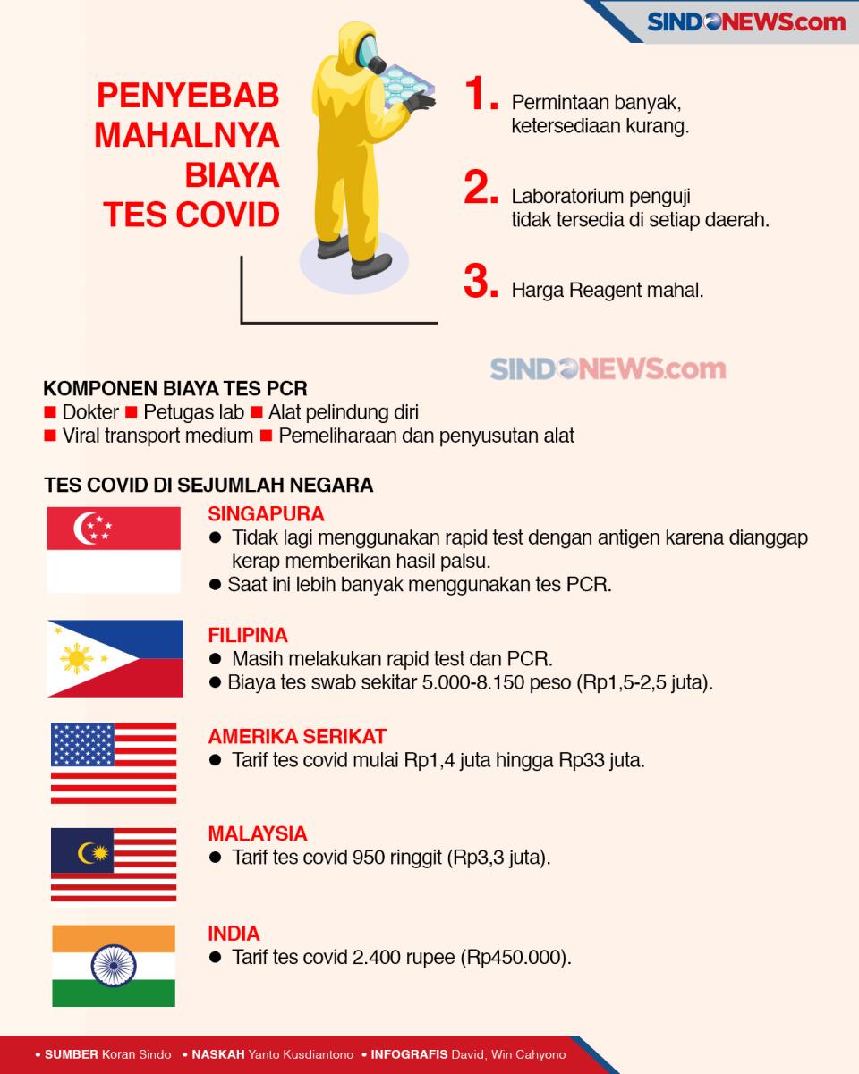 Mulai Hari Ini, Tarif...