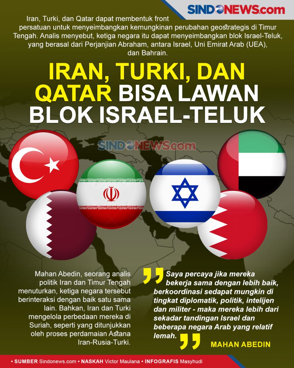Iran, Turki, dan Qatar...