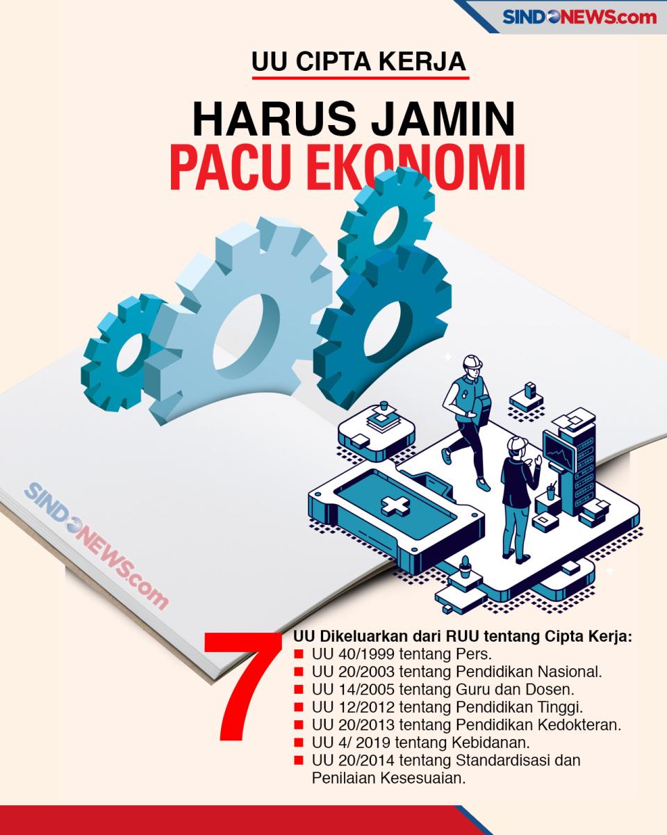Undang-undang Cipta...