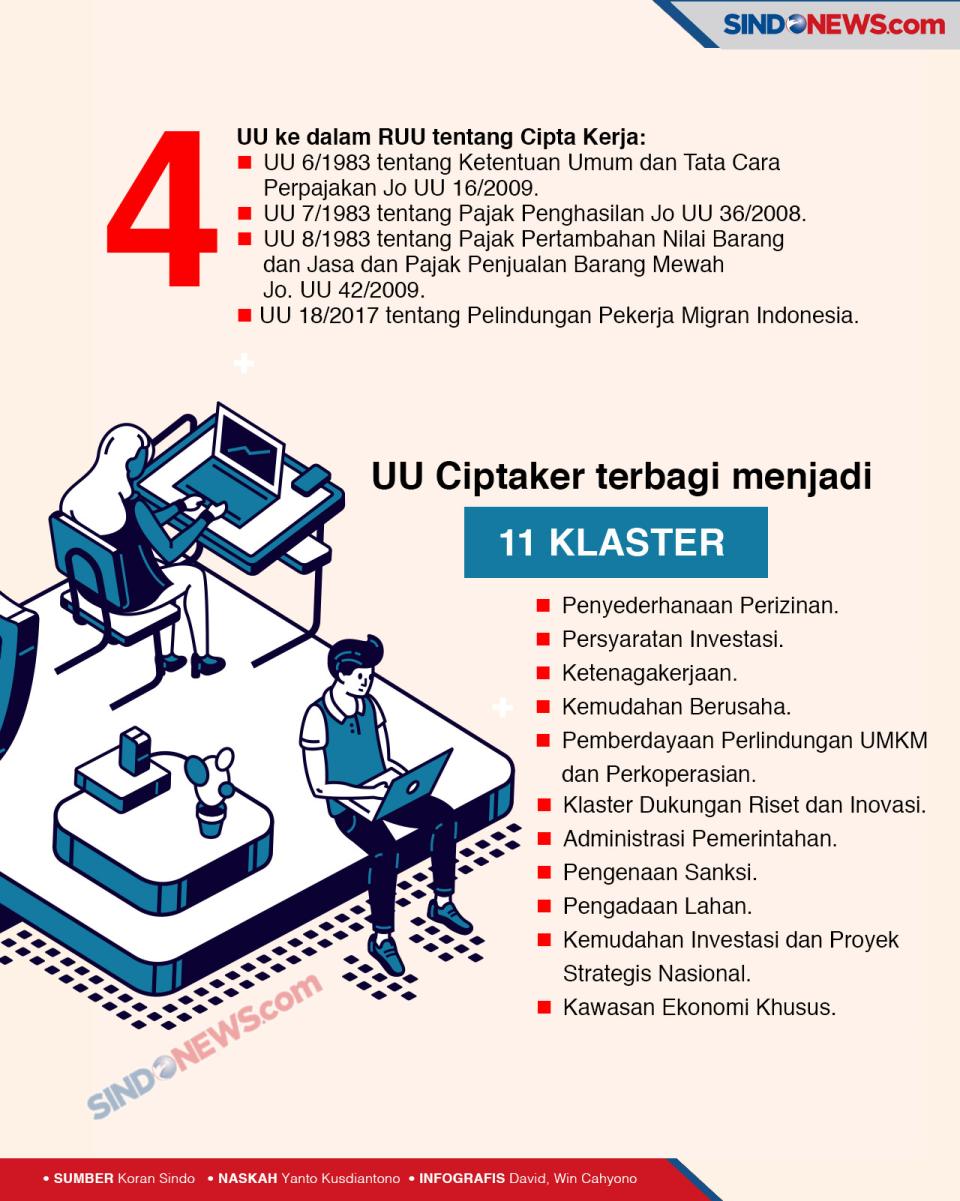 Undang-undang Cipta...