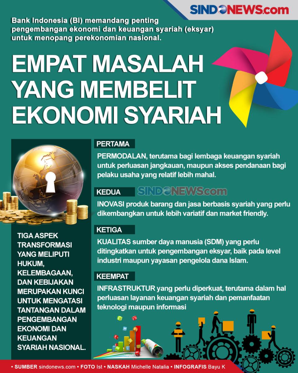 Membuka Empat Masalah...