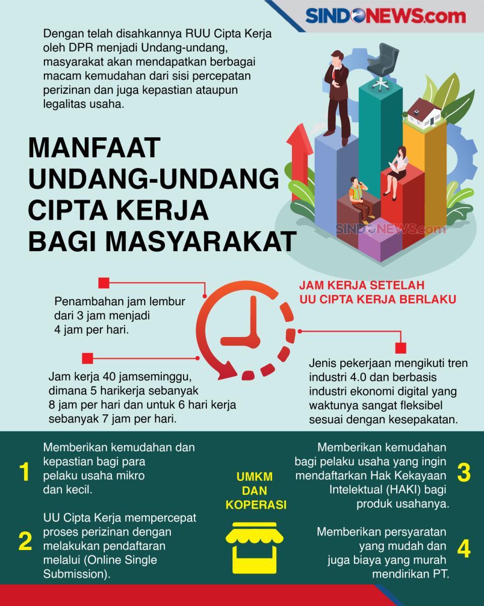 Manfaat Undang-Undang...