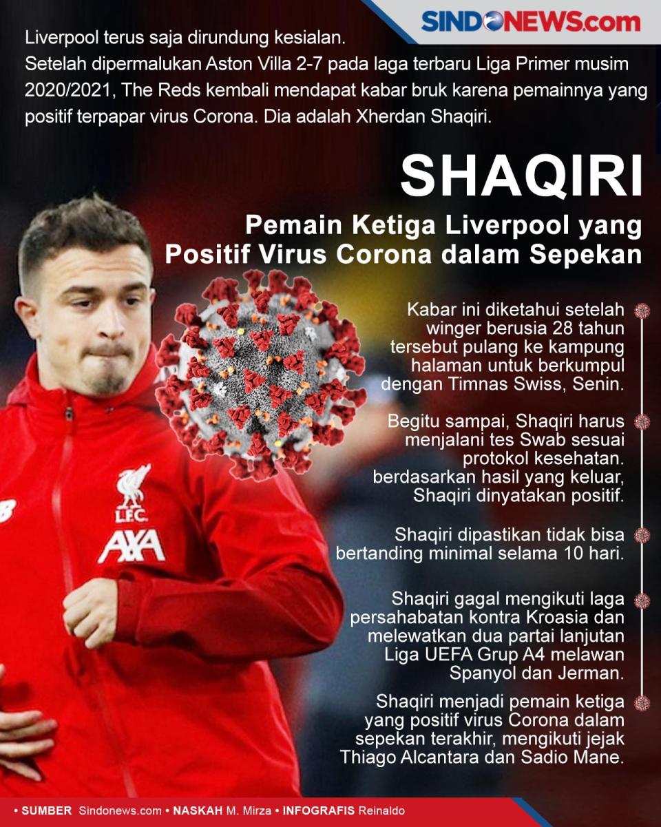Shaqiri Pemain Ketiga...