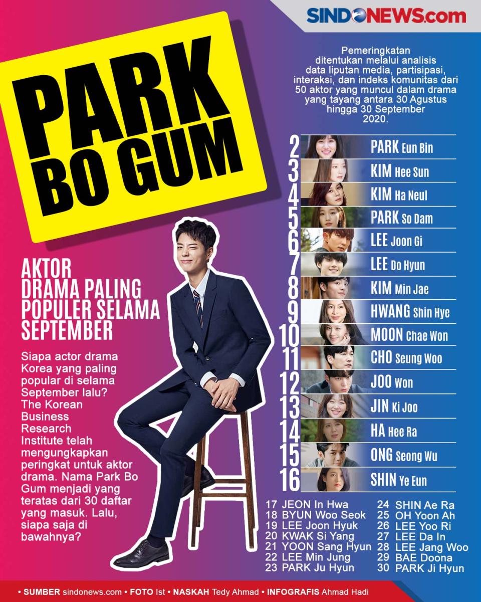 Daftar Aktor Drama Paling...
