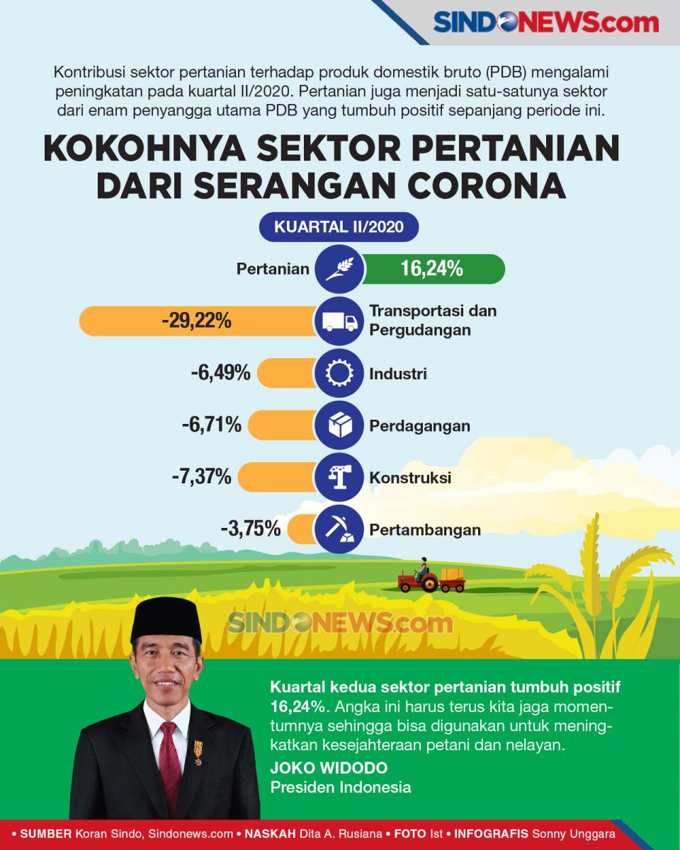 Kokoh Saat Pandemi Covid-19,...
