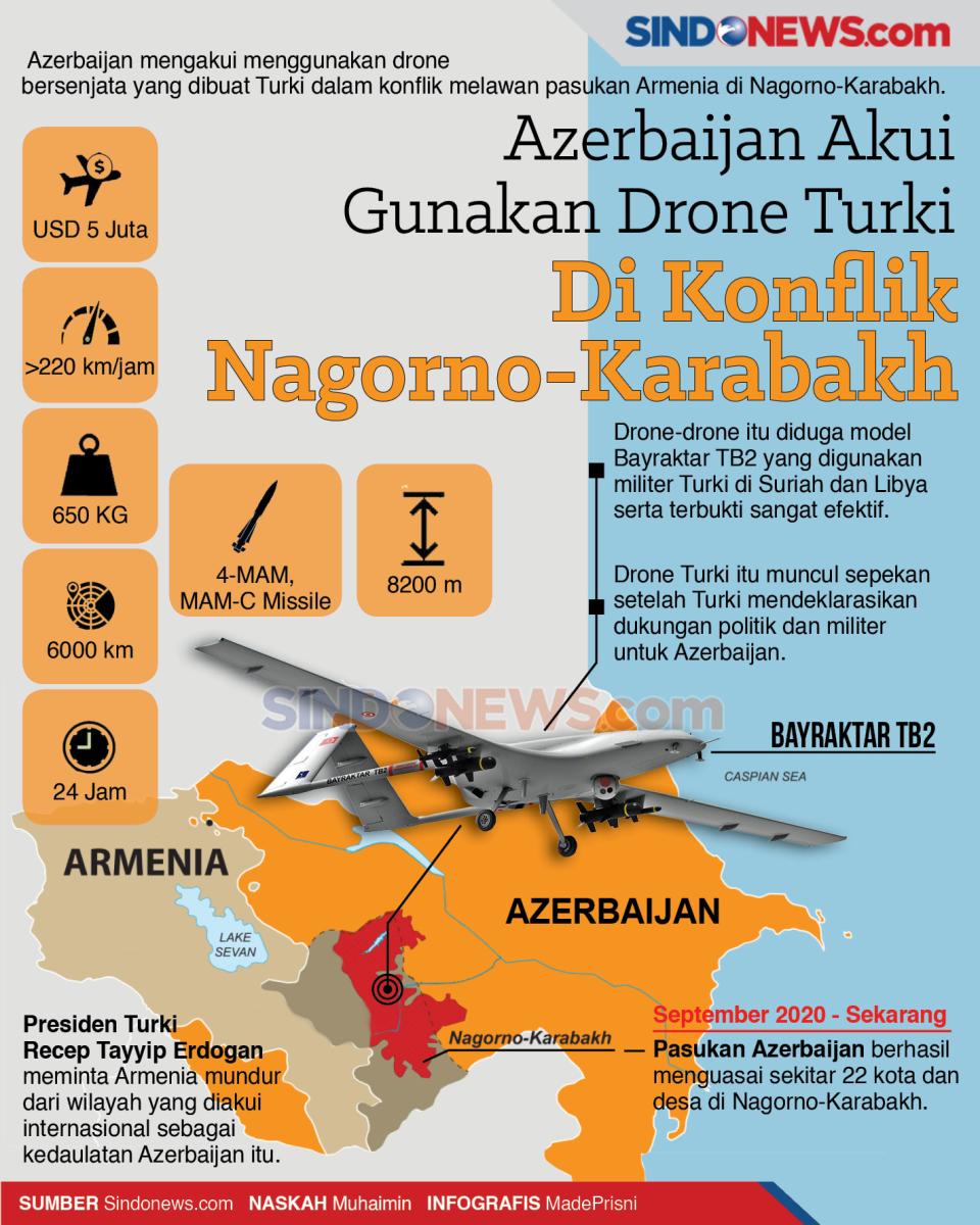 Azerbaijan Akui Gunakan...