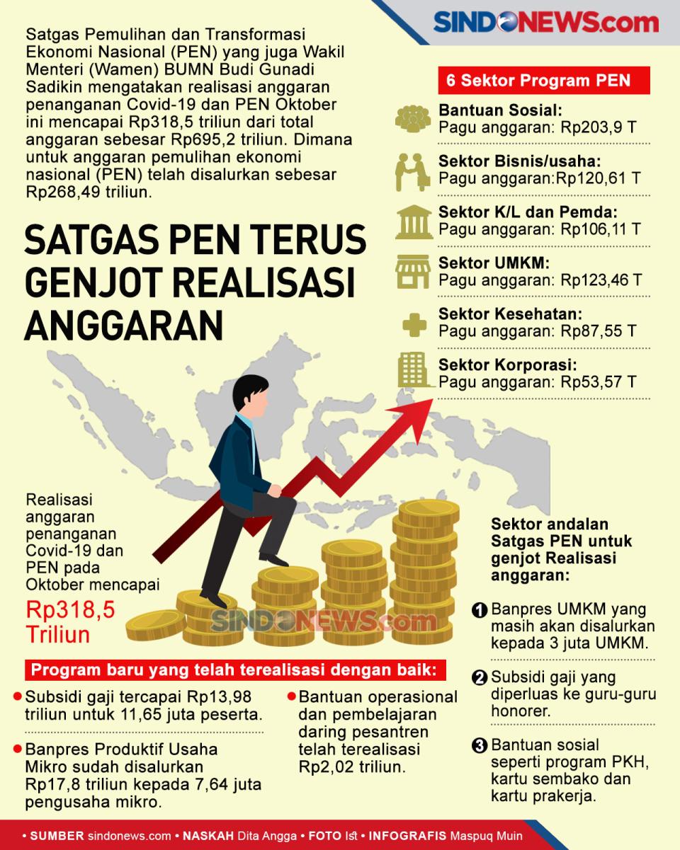 Satgas PEN Terus Genjot...