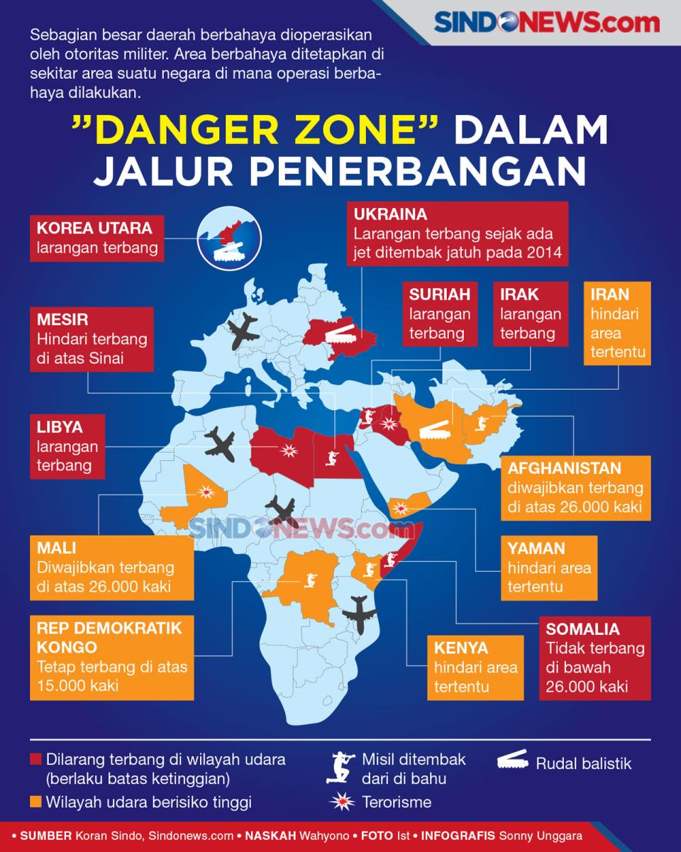 Zona Berbahaya Jalur...