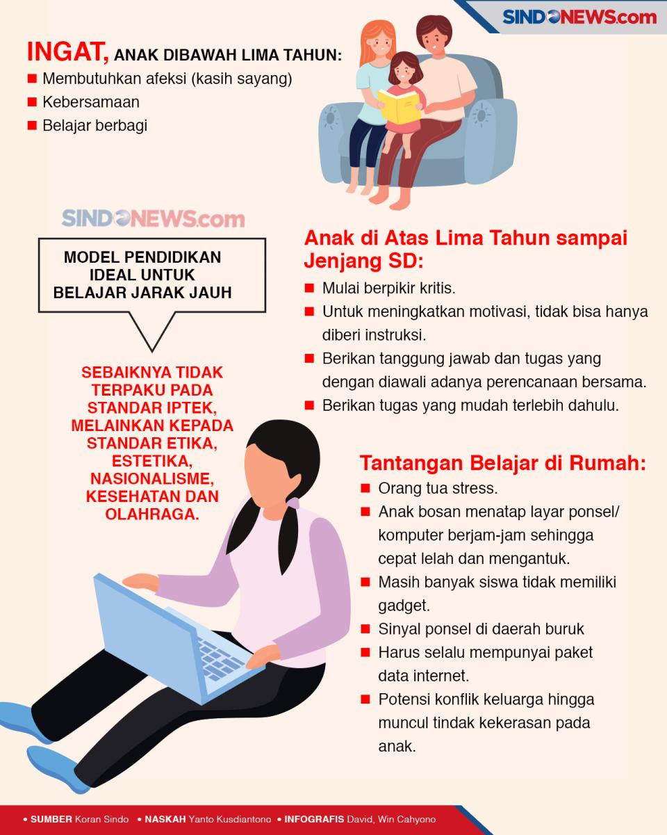 Belajar Online di Masa...