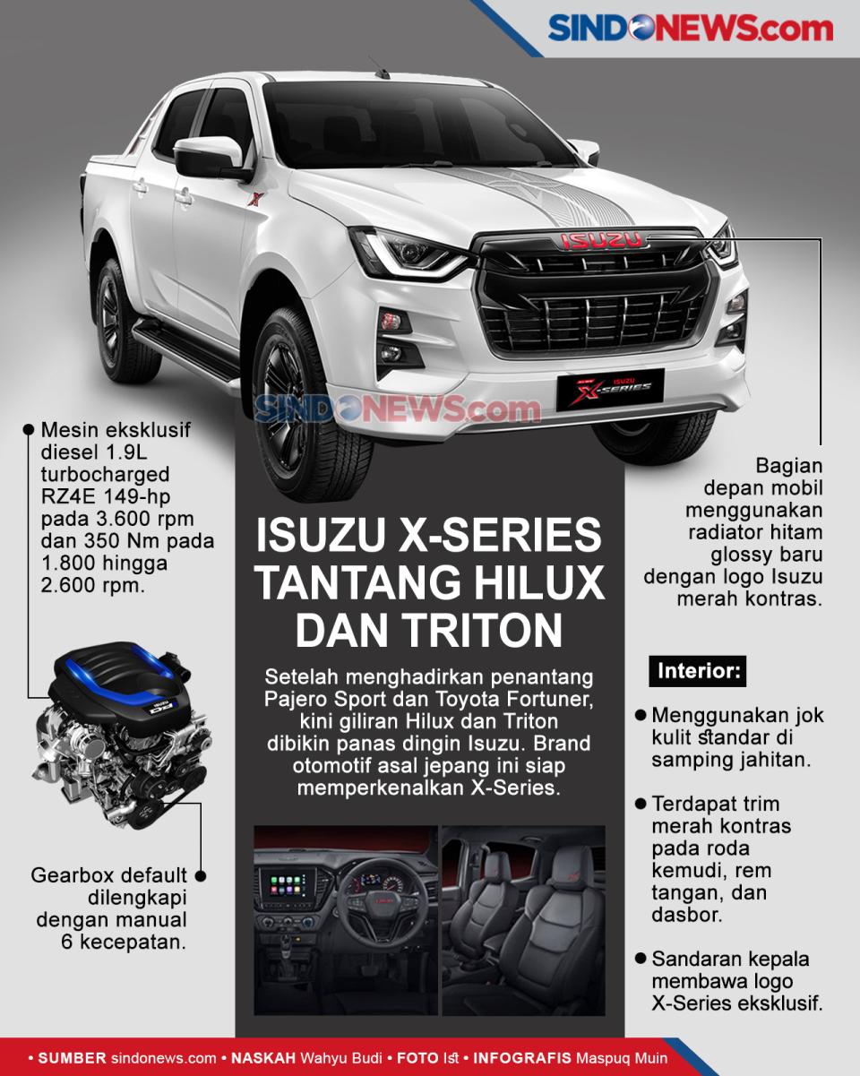 Hilux dan Triton Dibikin...