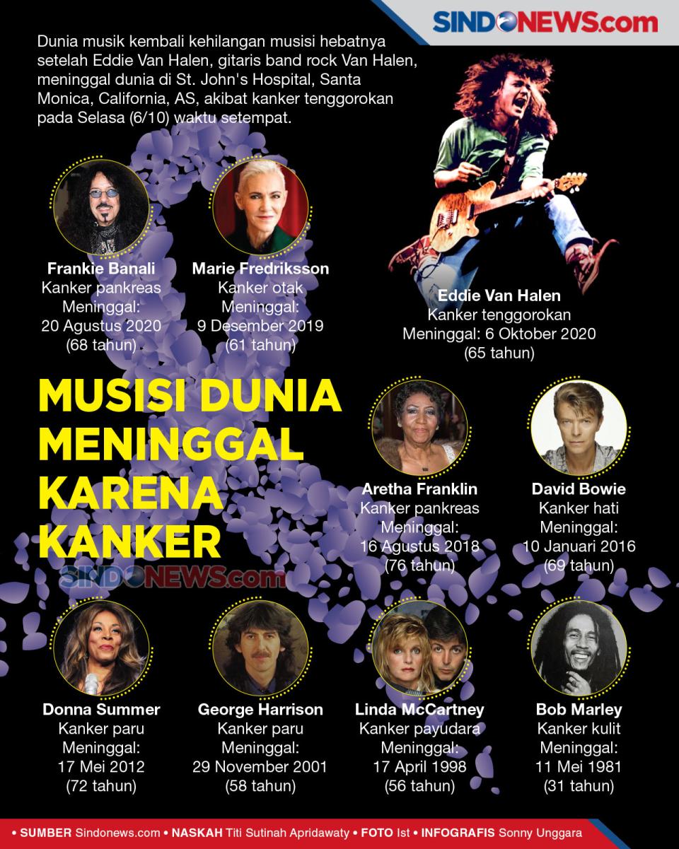 Para Musisi Terkenal...