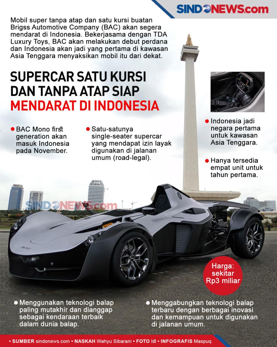Supercar Satu Kursi...