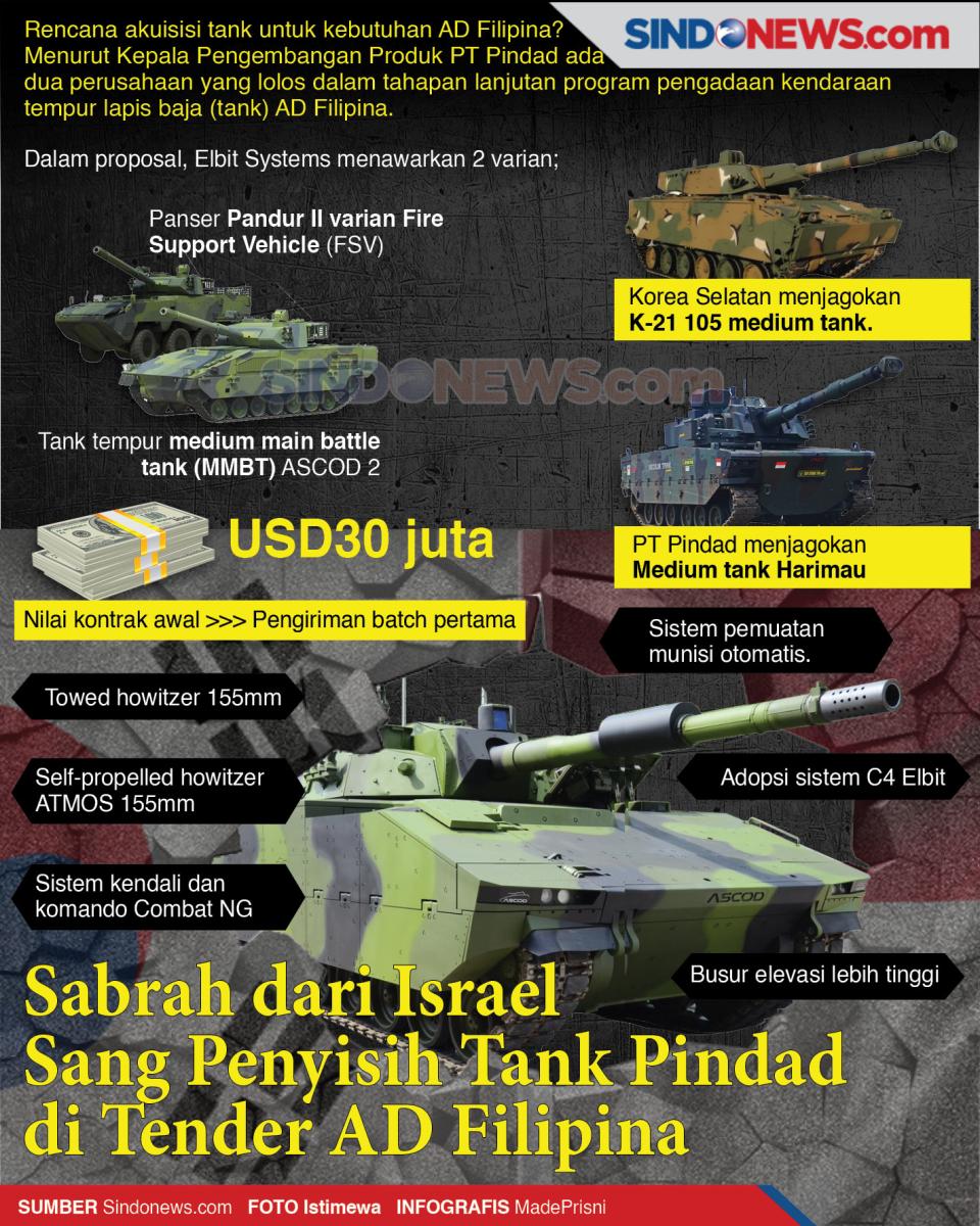 Sabrah dari Israel Sang...