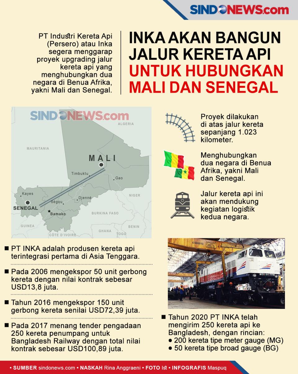 Inka akan Bangun Jalur...