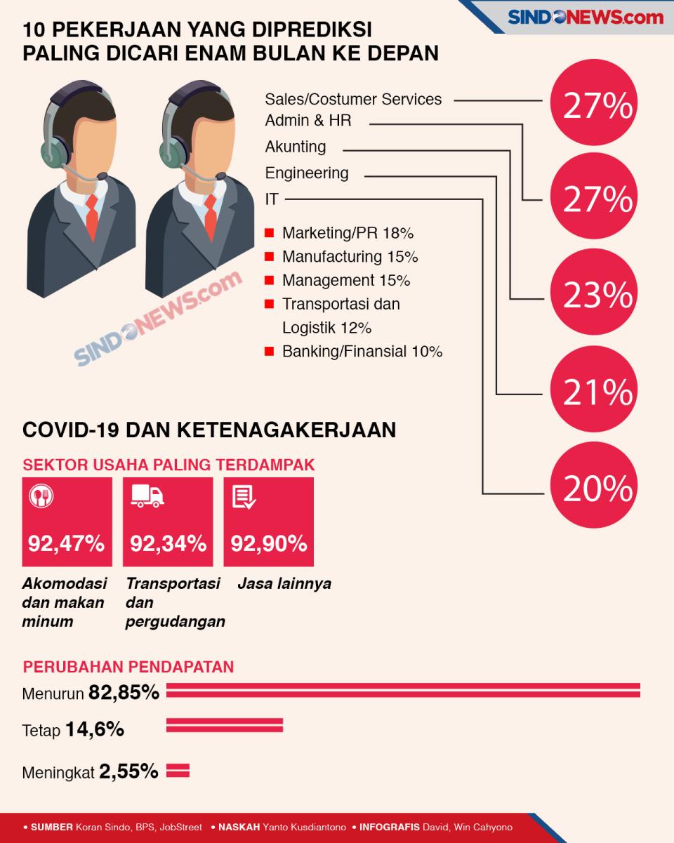 E-commerce–Jasa Pengiriman...