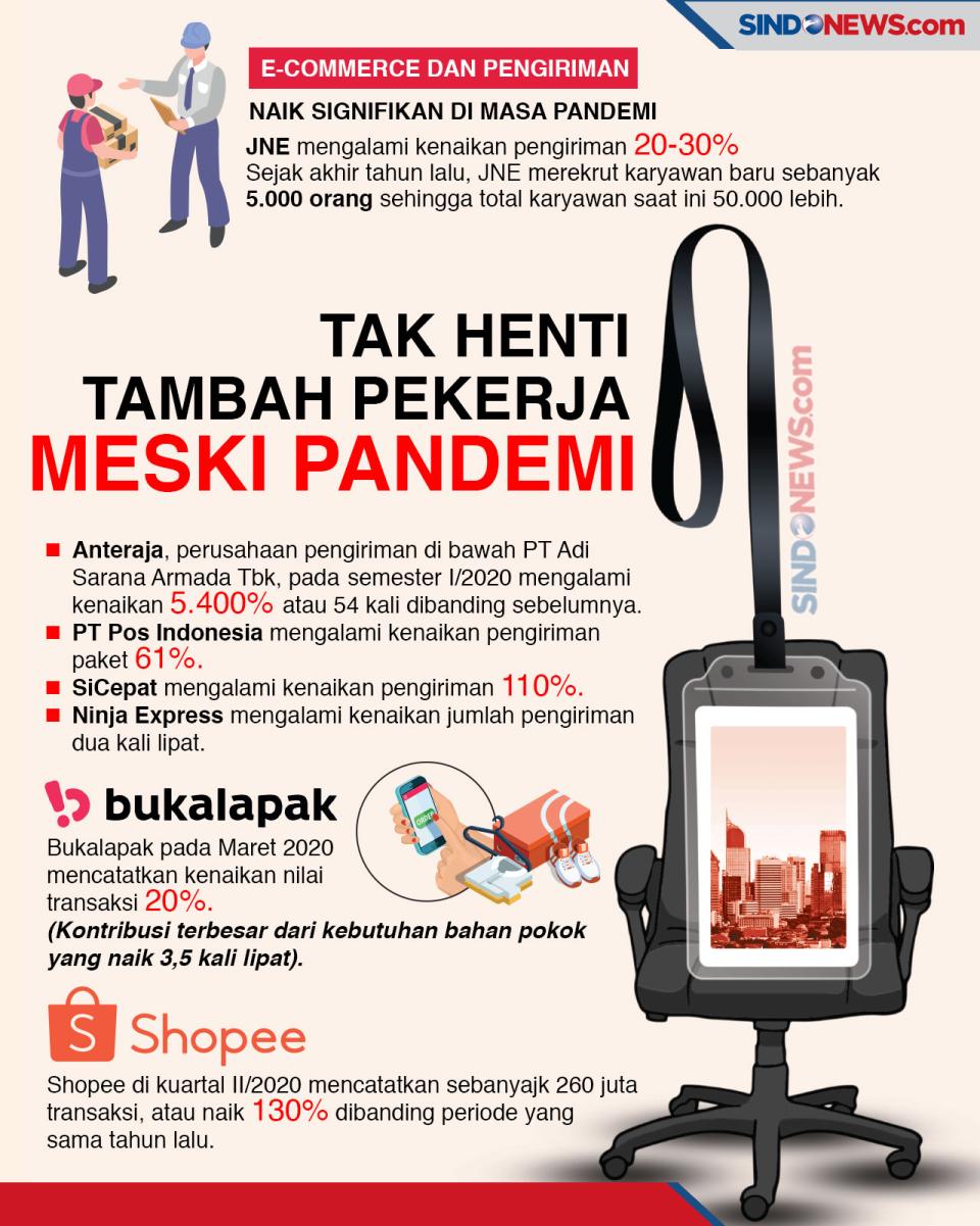 E-commerce–Jasa Pengiriman...