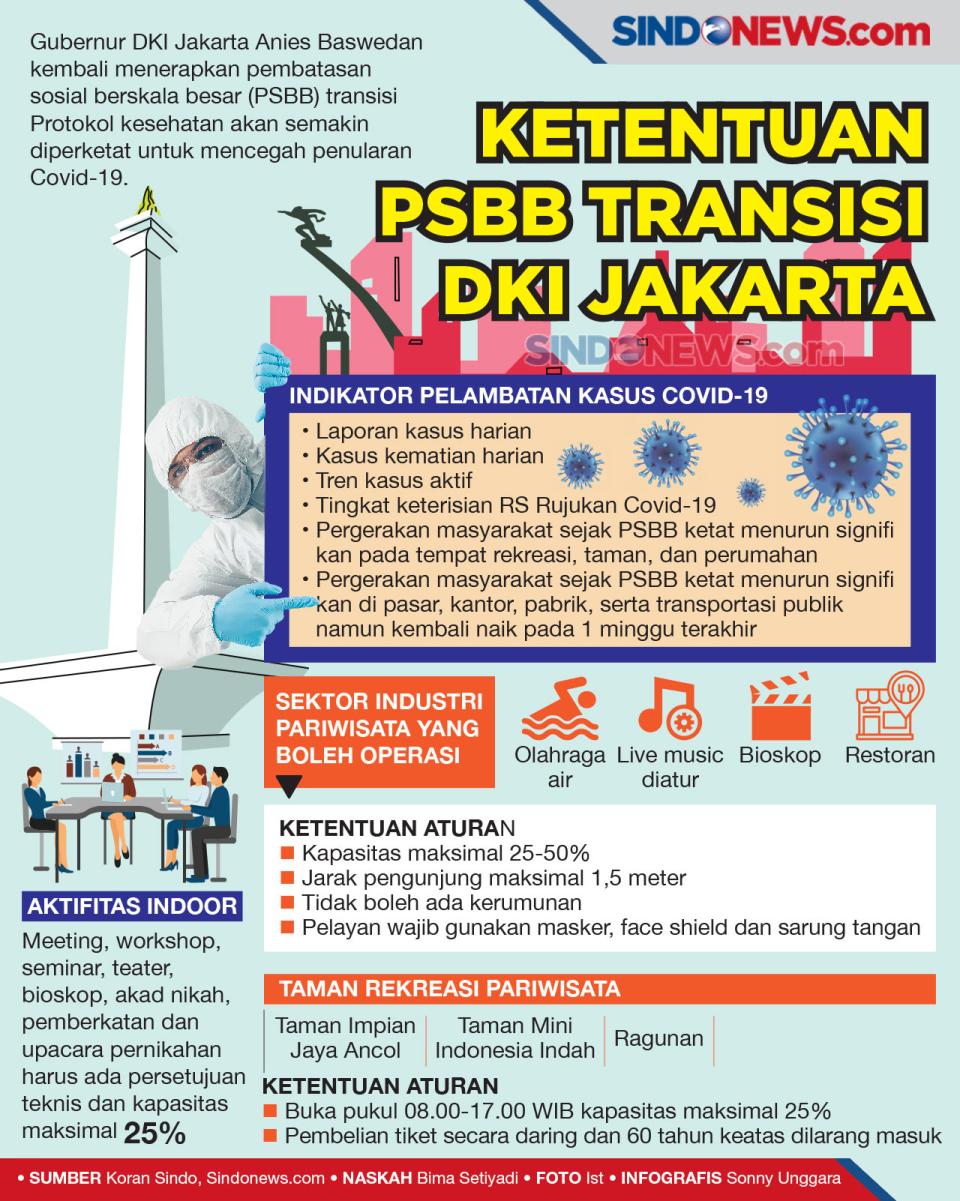 Jakarta Berlakukan PSBB...
