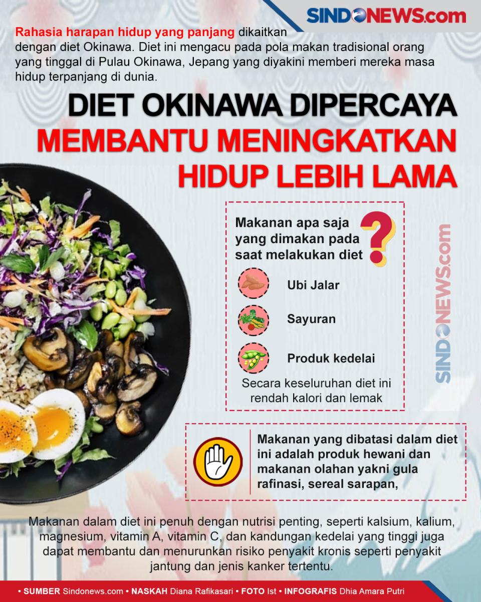 Diet Okinawa Dipercaya...