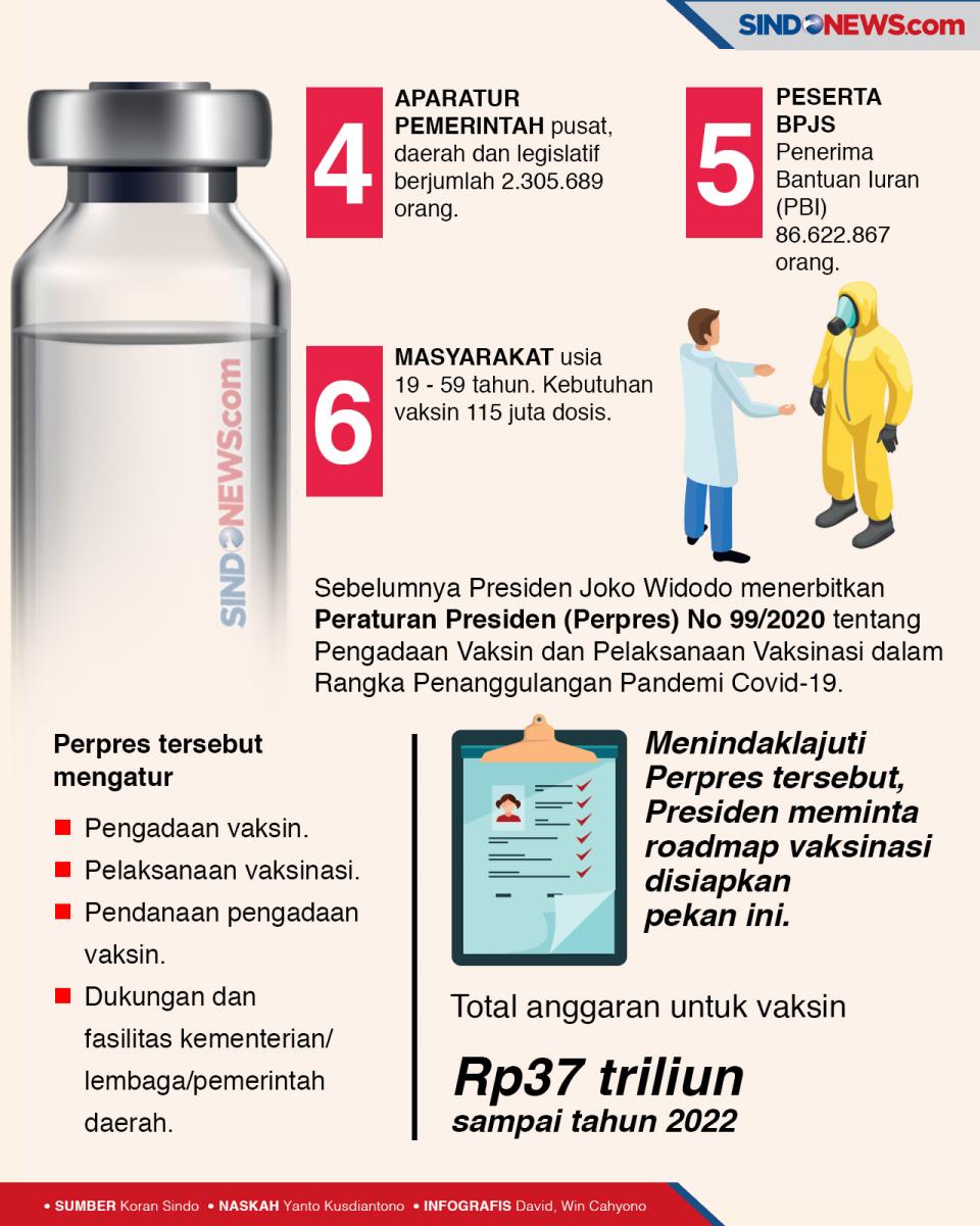 Vaksin Datang Lebih...
