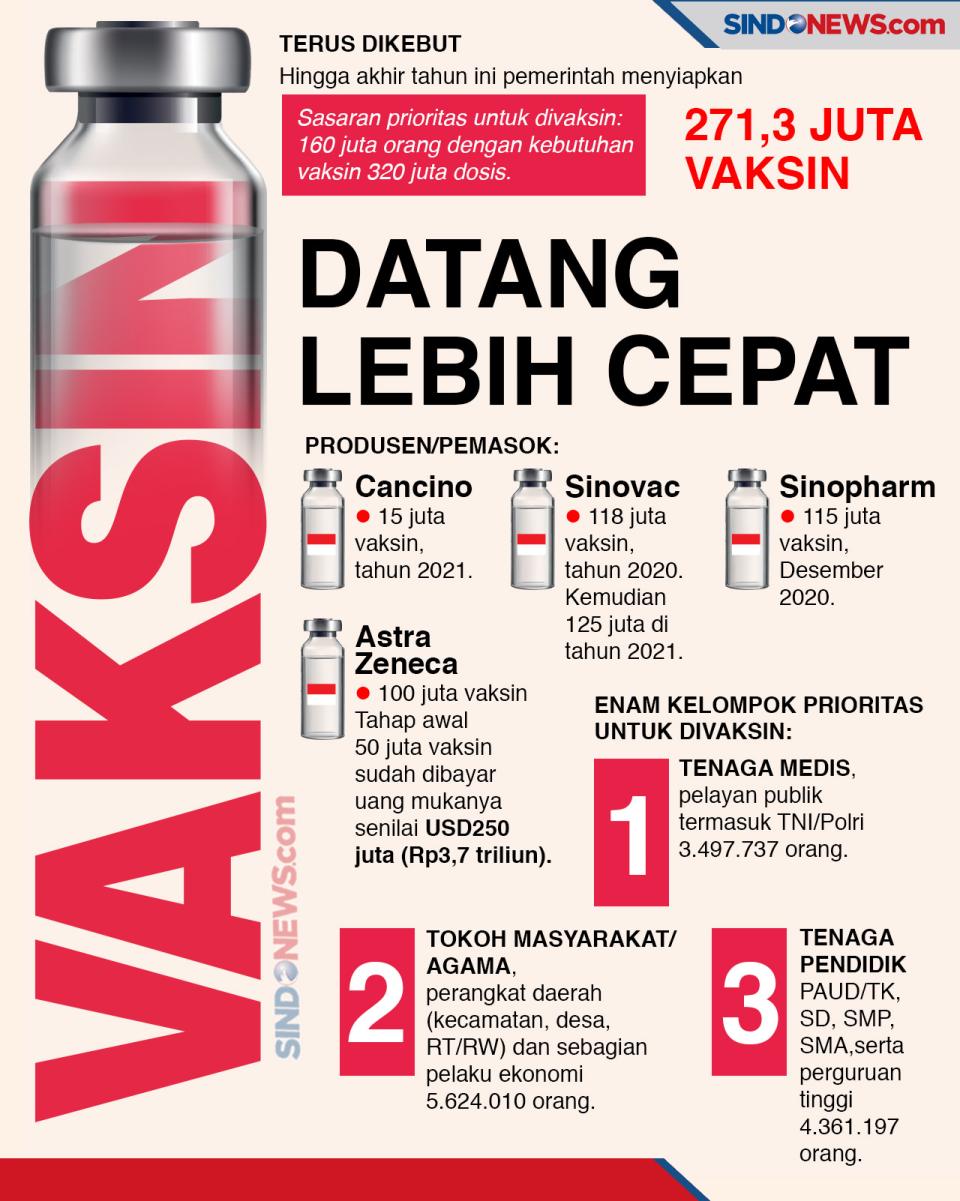 Vaksin Datang Lebih...