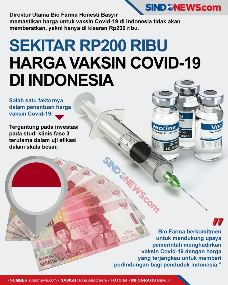Di Indonesia Harga Vaksin...