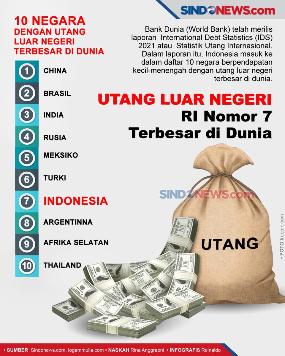 Utang Luar Negeri IndonesiaNomor...