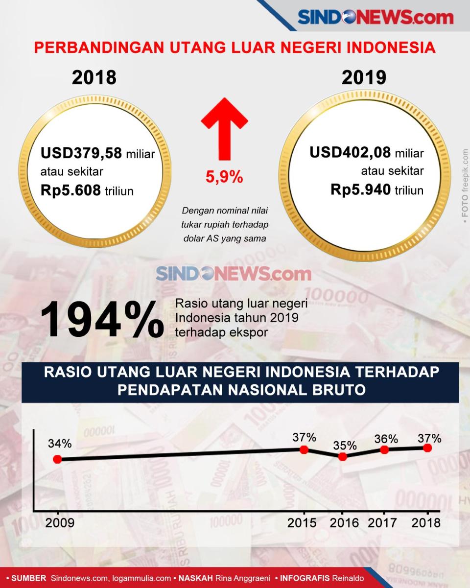 Utang Luar Negeri IndonesiaNomor...