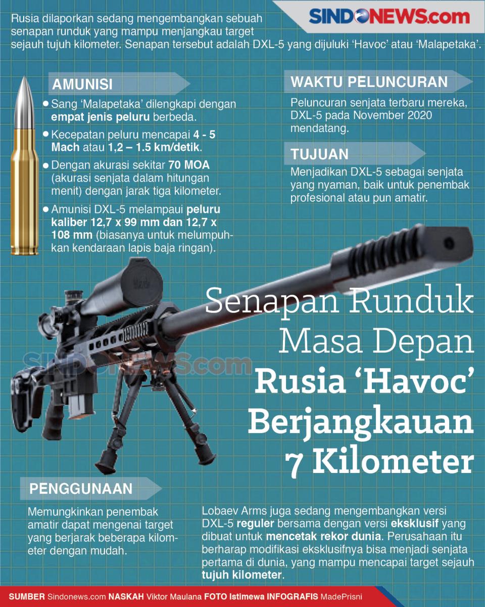 Senapan Runduk Masa...