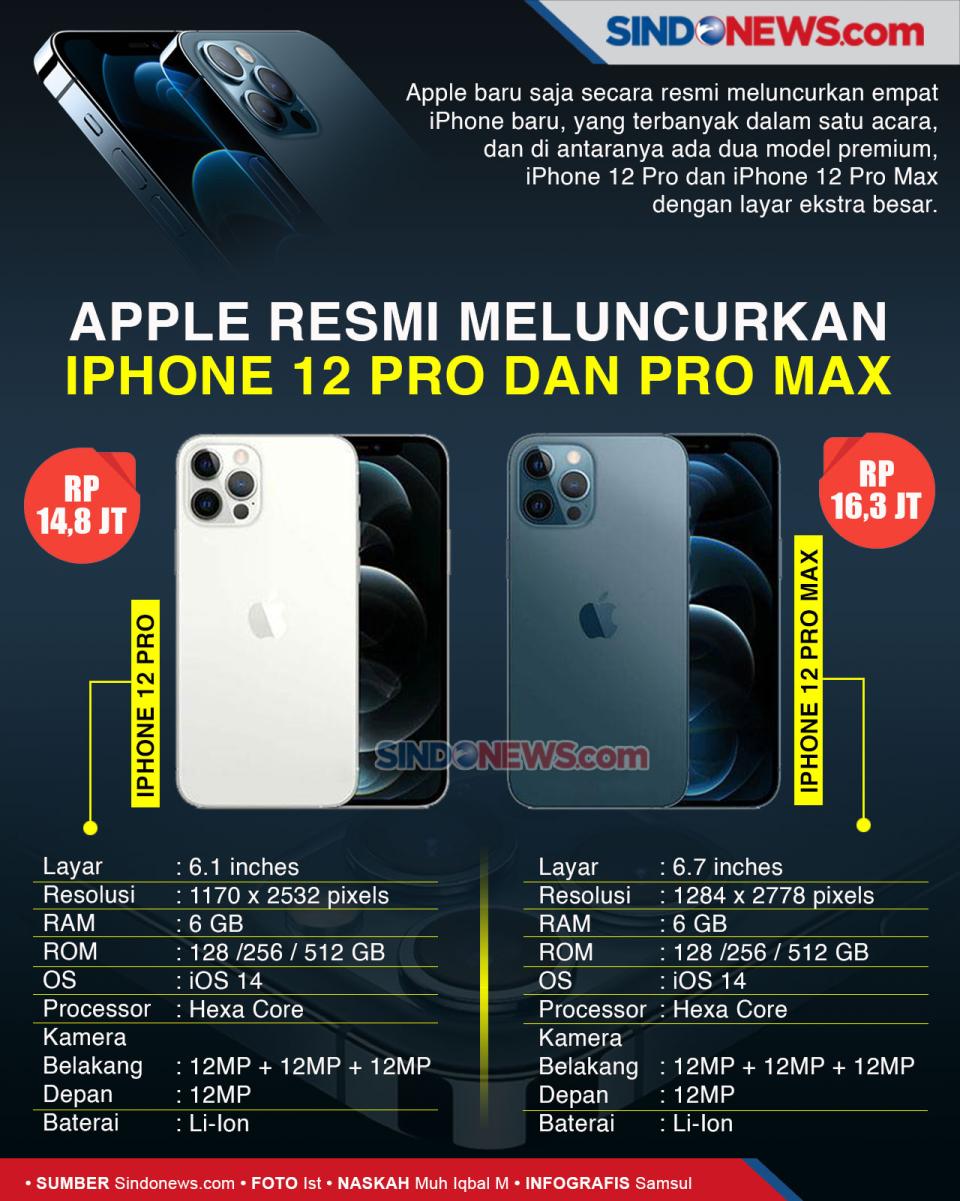 Apple Resmi Meluncurkan...