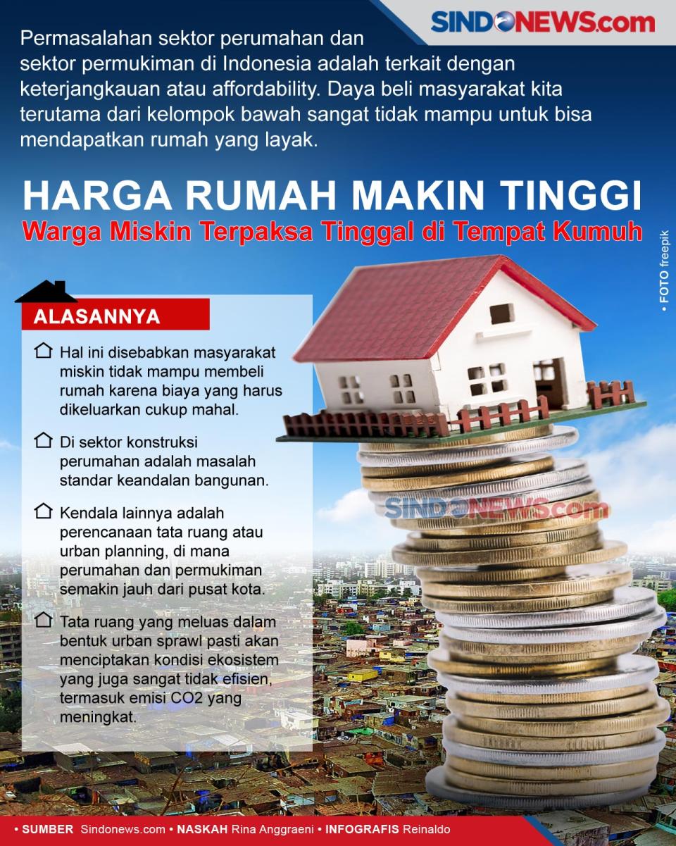 Harga Rumah Naik, Warga...