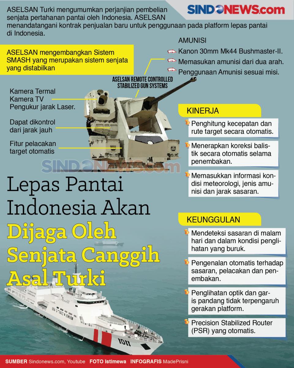 Lepas Pantai Indonesia...