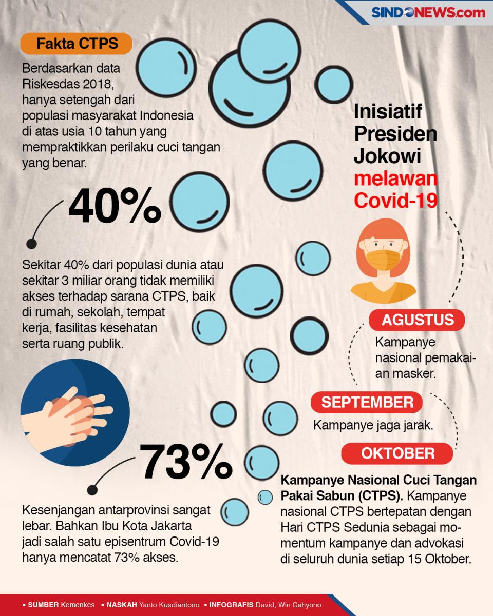 Masa Pandemi Jadi Momentum...
