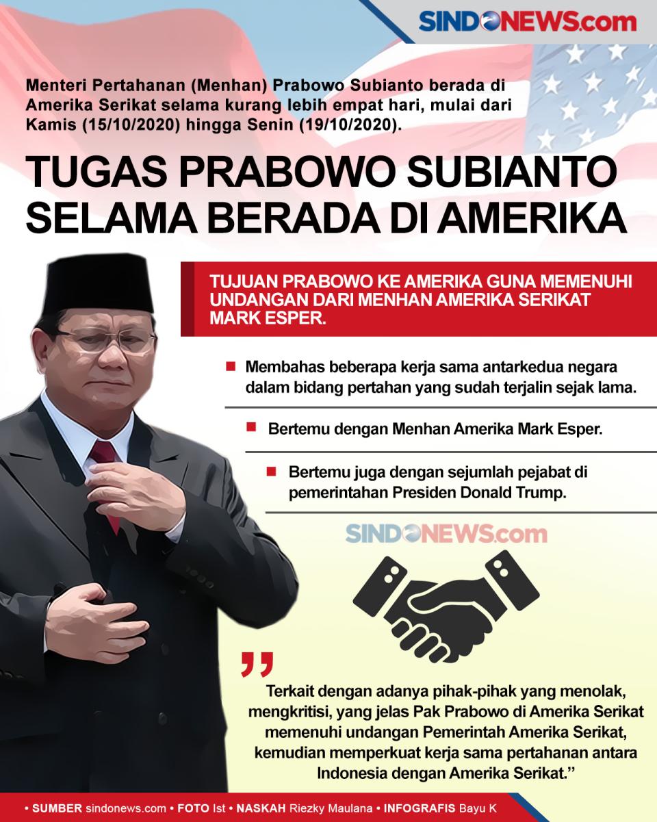 Kegiatan Resmi Prabowo...