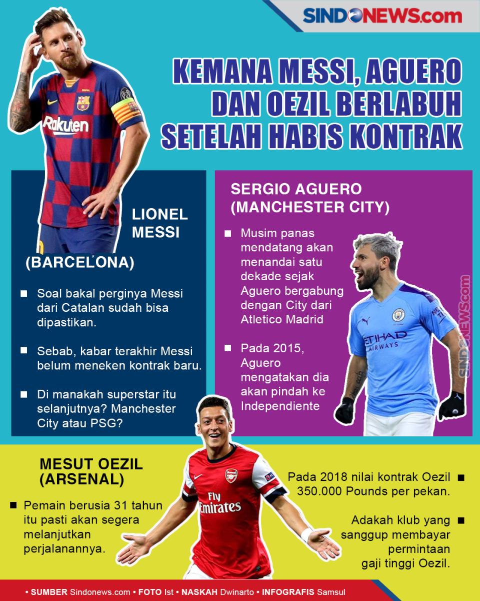 Kemana Messi, Aguero,...